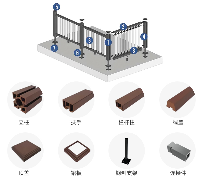 我们提供全系列的栅栏解决方案和组件